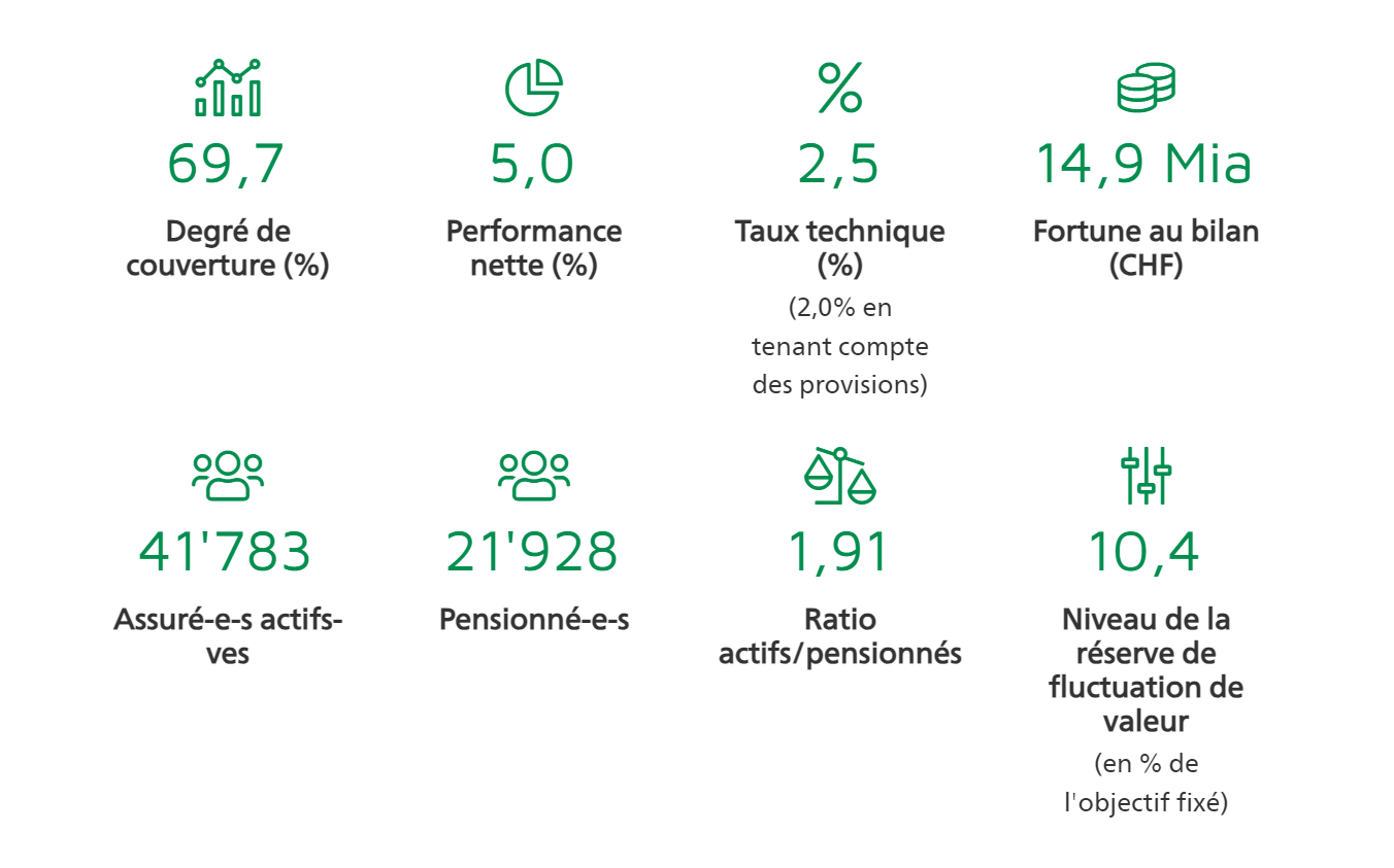 CPEV - chiffres clés 2023