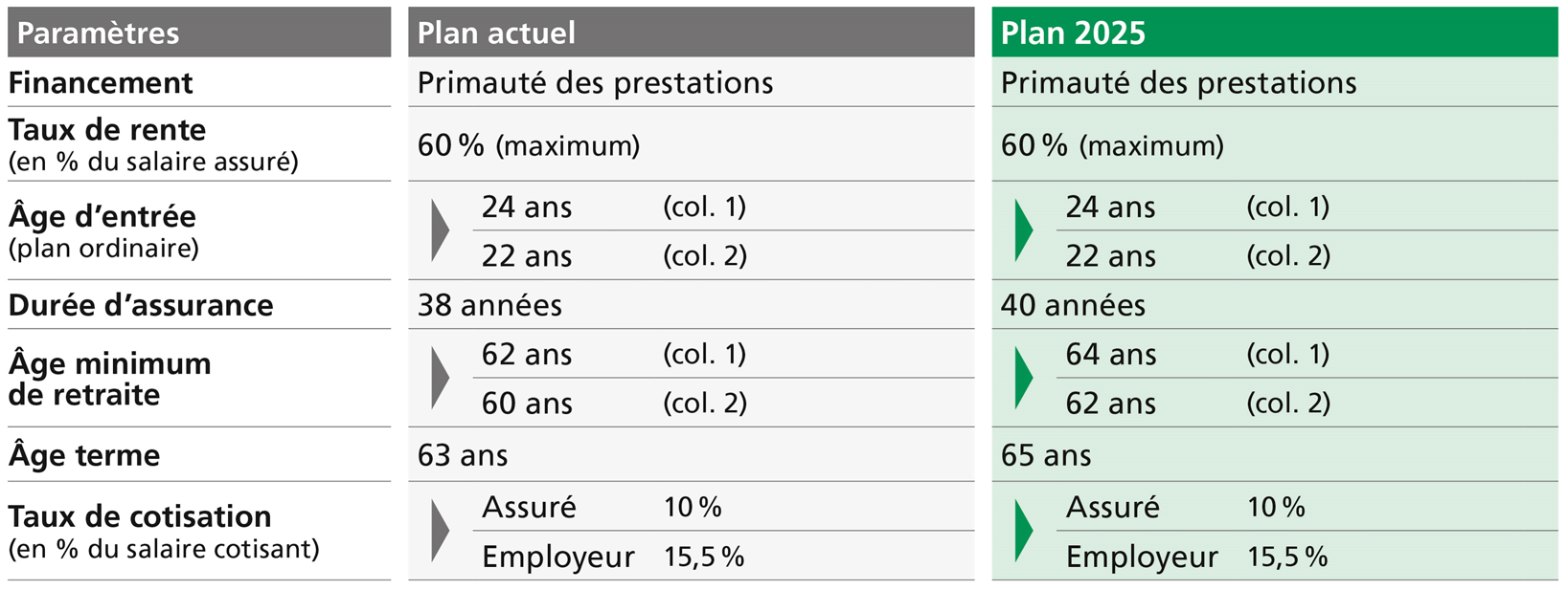 Plan 2025 CPEV