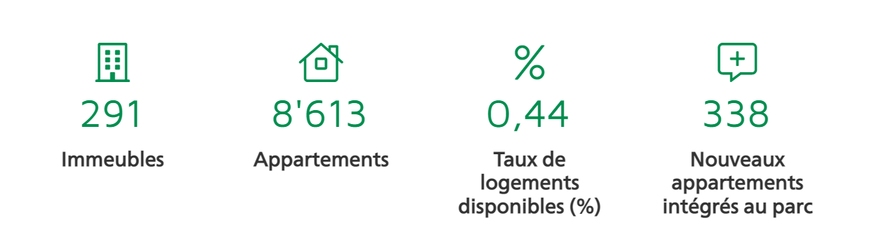 Chiffres clés immobilier cpev