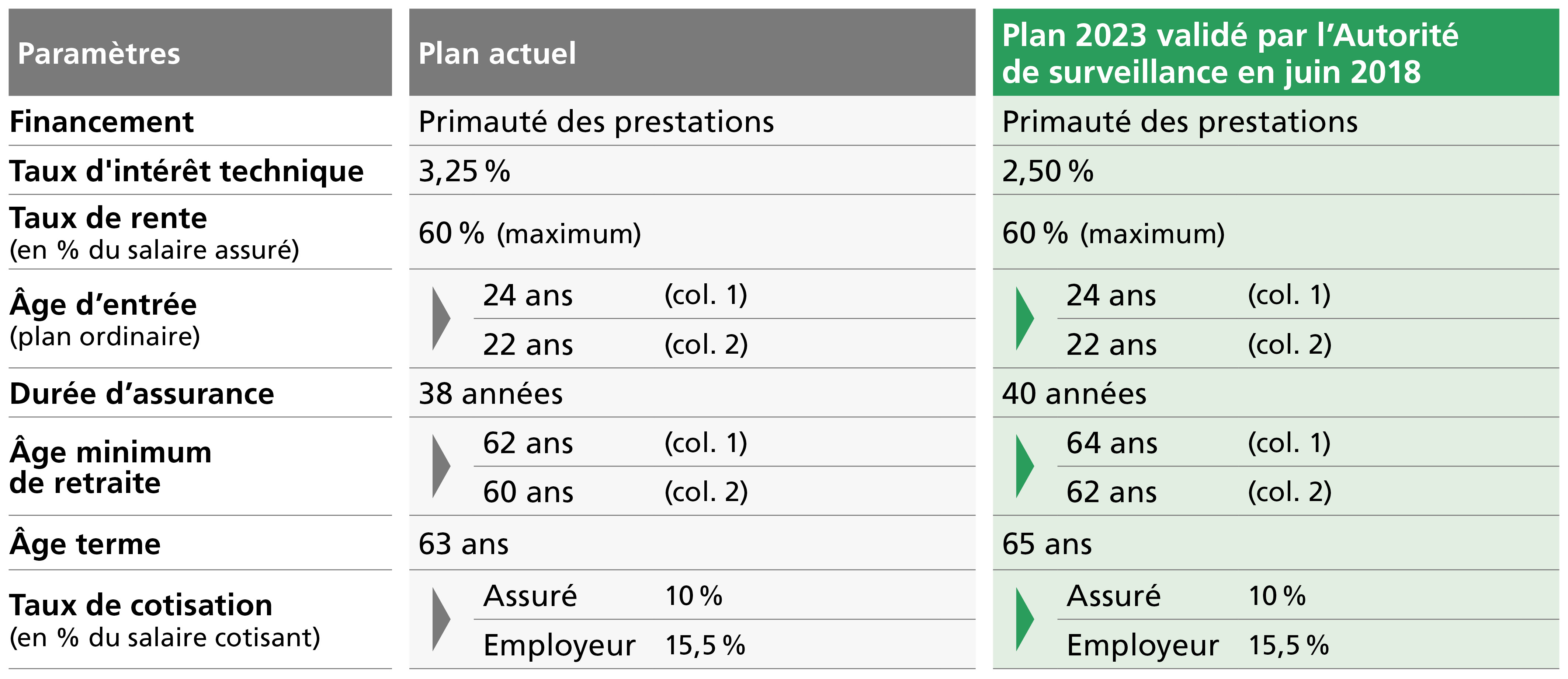 Calendrier Des Rentes 2023 Plan De Prévoyance 2023 | Caisse De Pensions De L'état De Vaud