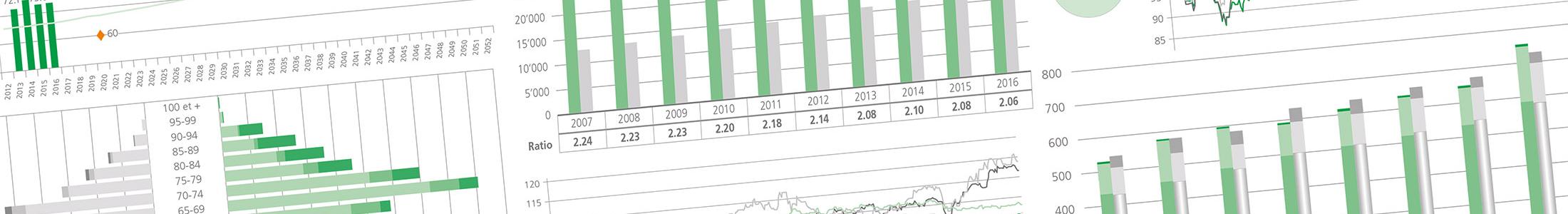 La CPEV réalise une performance de 3,1% en 2016