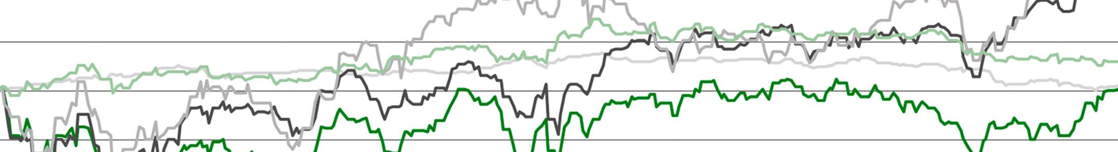 300 milions fondent en bourse. Pas de panique 