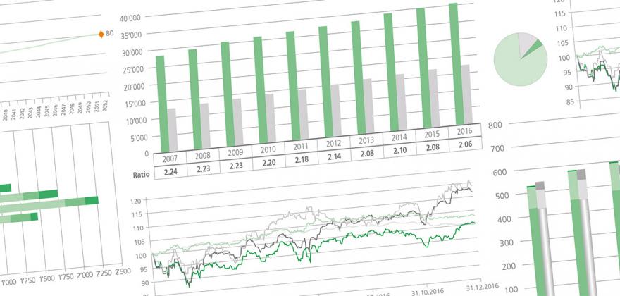 La CPEV réalise une performance de 3.2% en 2015
